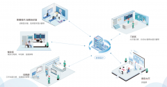 大模型、大数据与显示技术深度融合 加速智慧医疗多元化场景落地